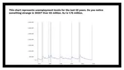 Short Sales with William Sokol
