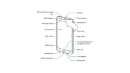 Good Sound - Locate your Smart phone microphone