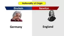 What is difference between Einstein & Newton.
