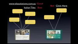 Understanding BackLinks and Anchor Text.