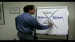 ‪Secret Formula For Business Success