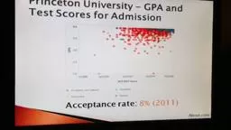 Road to College Princeton University