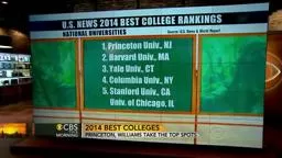 Princeton#1USNews and World Report Princeton University
